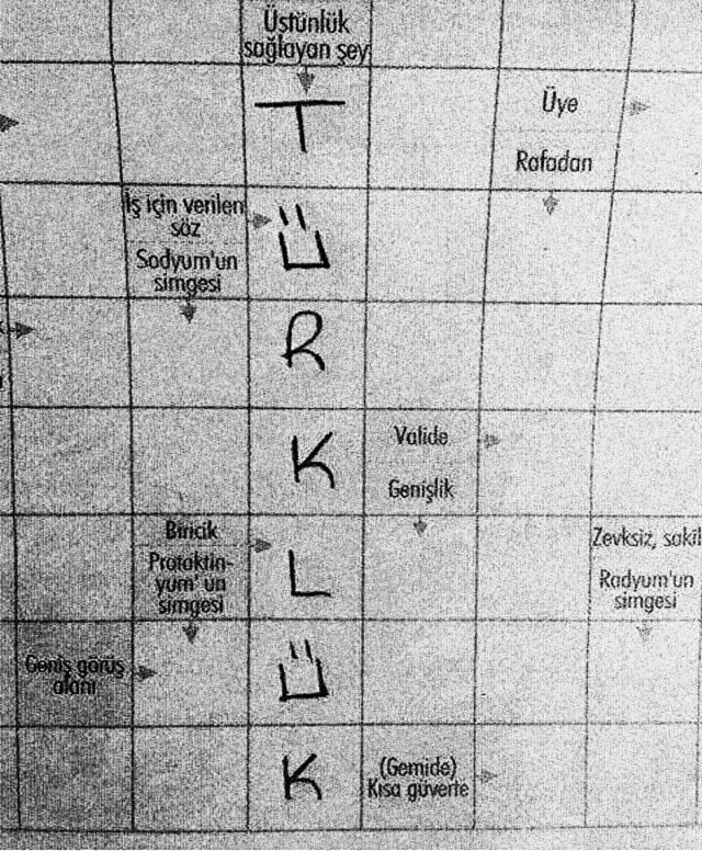 Üstünlük sağlayan şey: TÜRKLÜK