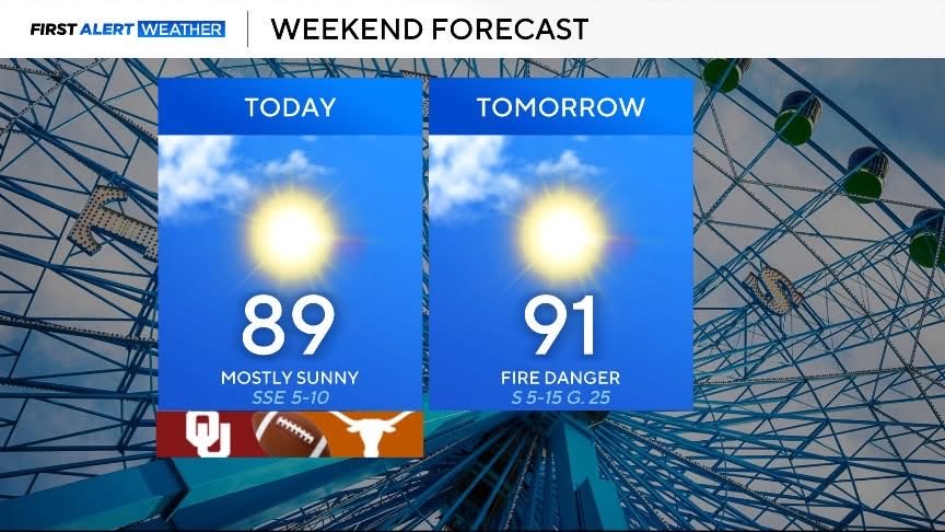 LBostwickWX's tweet image. Good Saturday😎🏈 It’s college game day… #OU or #UT?

It will be hot this weekend with a high near 90 and mostly sunny skies. 

#Saturday there is an air quality alert for ozone, those who have respiratory or heart related illnesses are advised to limit outdoor exposure today.