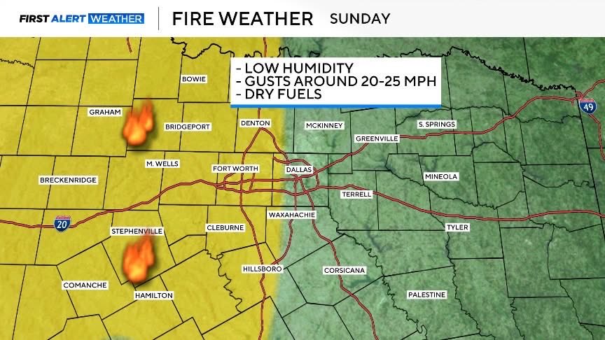 LBostwickWX's tweet image. Good Saturday😎🏈 It’s college game day… #OU or #UT?

It will be hot this weekend with a high near 90 and mostly sunny skies. 

#Saturday there is an air quality alert for ozone, those who have respiratory or heart related illnesses are advised to limit outdoor exposure today.