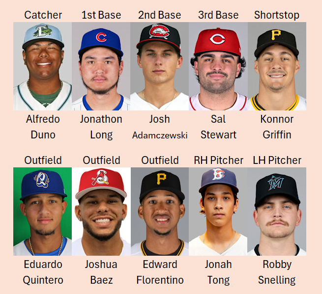 EricCrossMLB's tweet image. My 2025 National League All-Prospect Team.