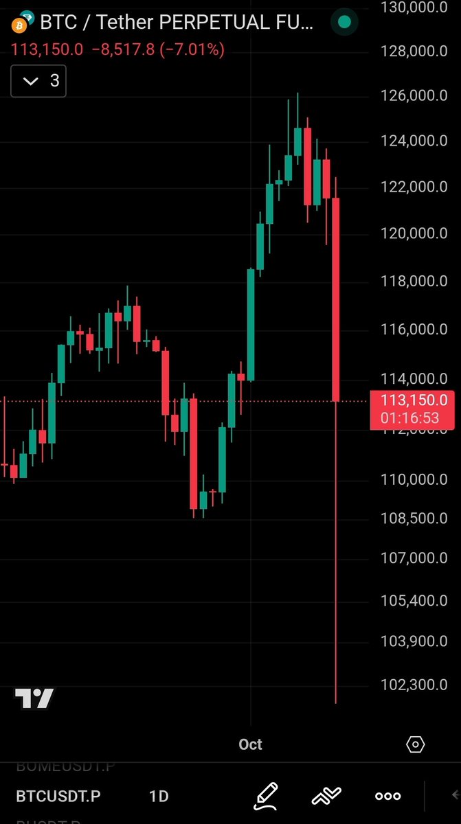 Jisba207's tweet image. The first ever $20,000 #Bitcoin daily candle.