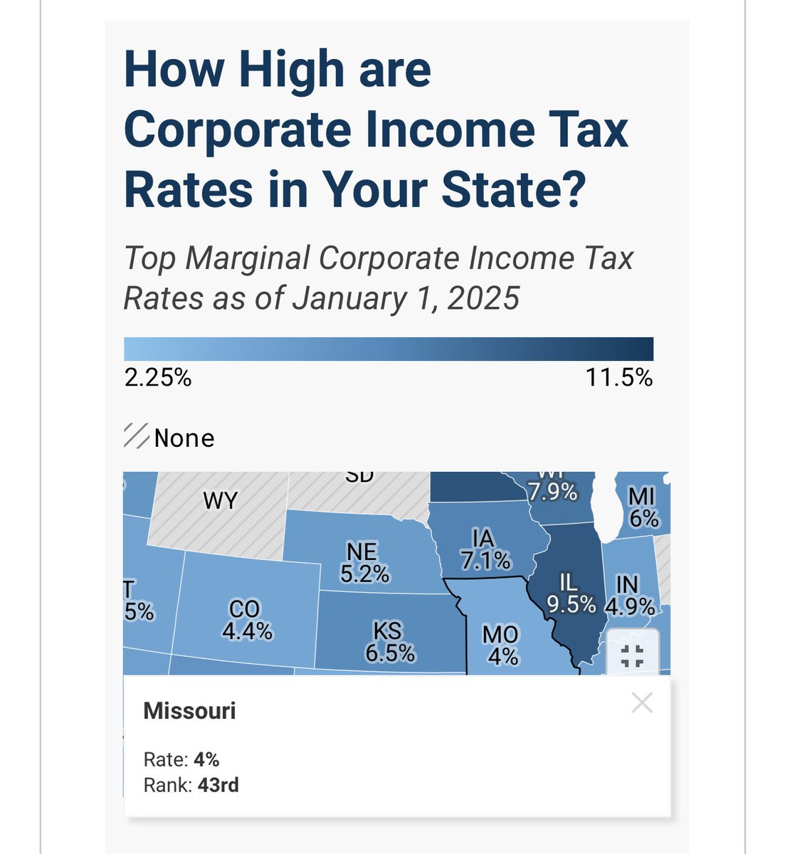 With one of the lowest corporate tax rates in the country it seems to be true that Missouri loves company.