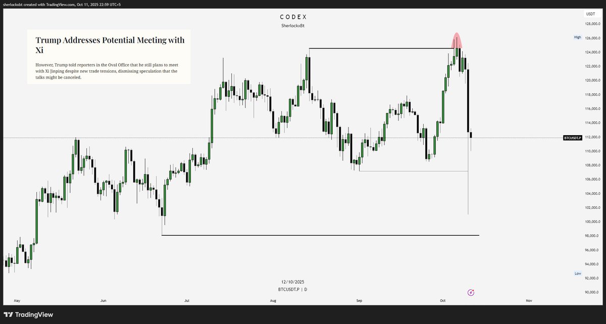 Yesterday’s announcement from U.S. President Donald Trump shook the entire crypto market, marking one of the worst single-day crashes in crypto history. The sharp decline began right after Trump revealed plans to impose 100% tariffs on Chinese imports and suggested he might