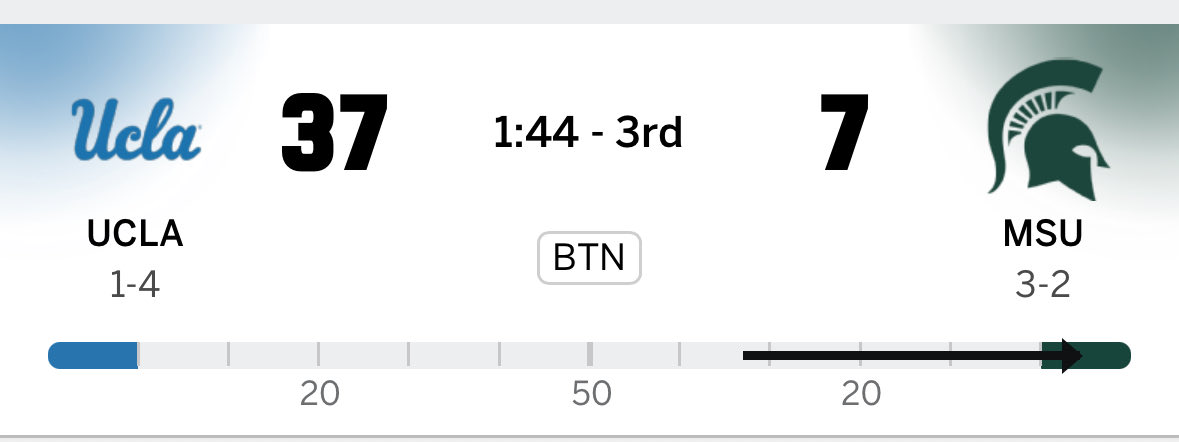 bportnoy15's tweet image. Truly not sure what’s more incredible: UCLA’s resurgence the last two weeks or the cliff Michigan State feels like it’s fallen off.
A lot to unpack here…
