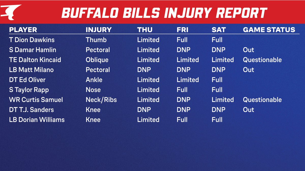 BuffaloBillsPR's tweet image. Saturday injury report