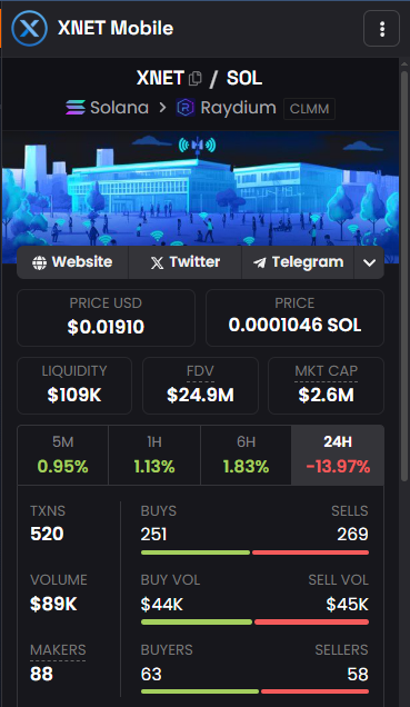 thewajidmengal's tweet image. If you haven&apos;t bought $XNET yet, Buy $XNET now, you can thank me later.