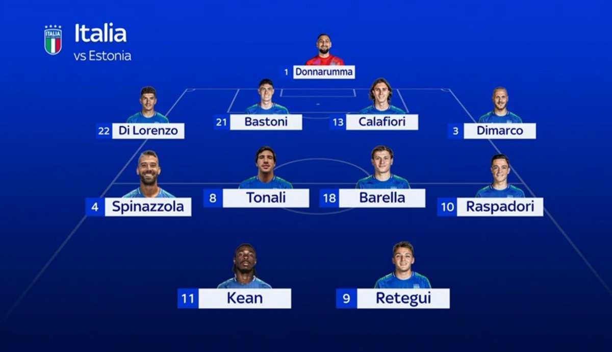 Italy Propaganda 🇮🇹⚽️ tweet media