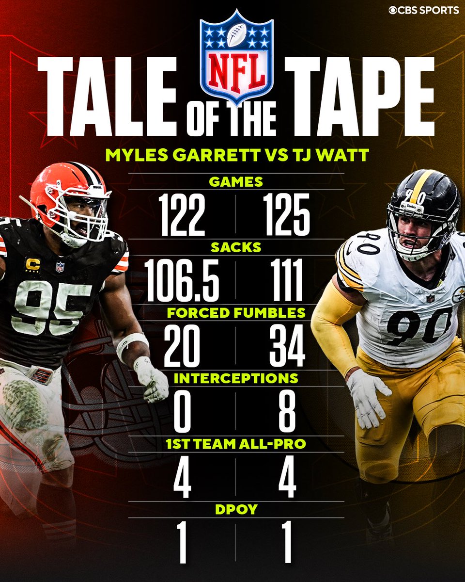 Tale of the tape 👀