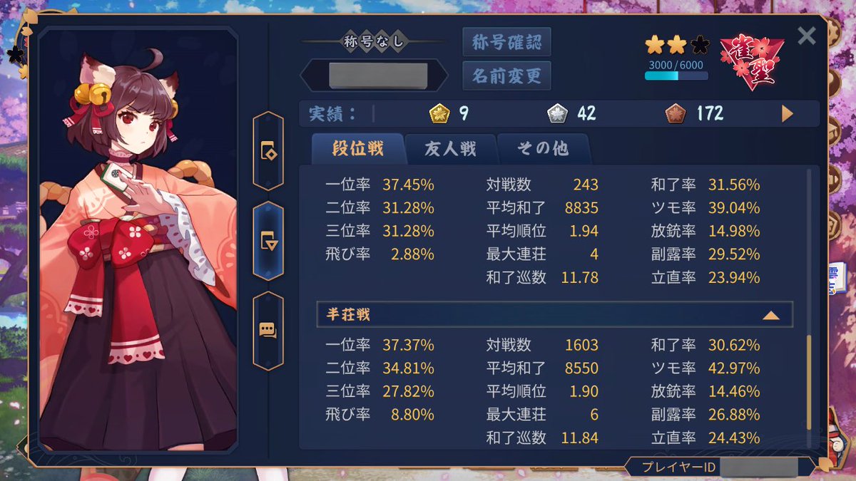 雀聖1→雀聖2
約900戦

忌まわしき7連敗で降段後、一時は雀豪2まで落ちたけどちまちま積み重ねてなんとか雀聖2

せめて13%台まで放銃率を下げたい