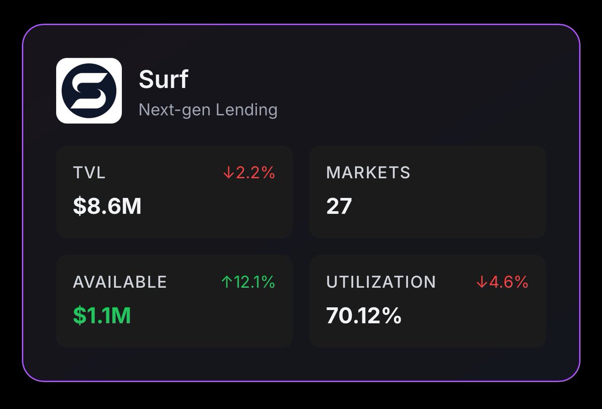 Surf | Lending Pools on Cardano tweet media