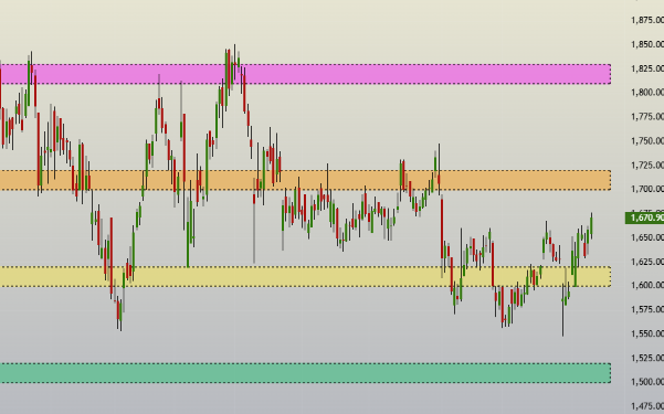 SBK_analysis's tweet image. Sorry Dear, but Its very tough for me to comment for next week&apos;s move

You can note down these imp zones, this will help you in your decision making
1810-1830
1700-1720
1600-1620
1500-1520

Chart structure - bullish as of now

#SunPharma