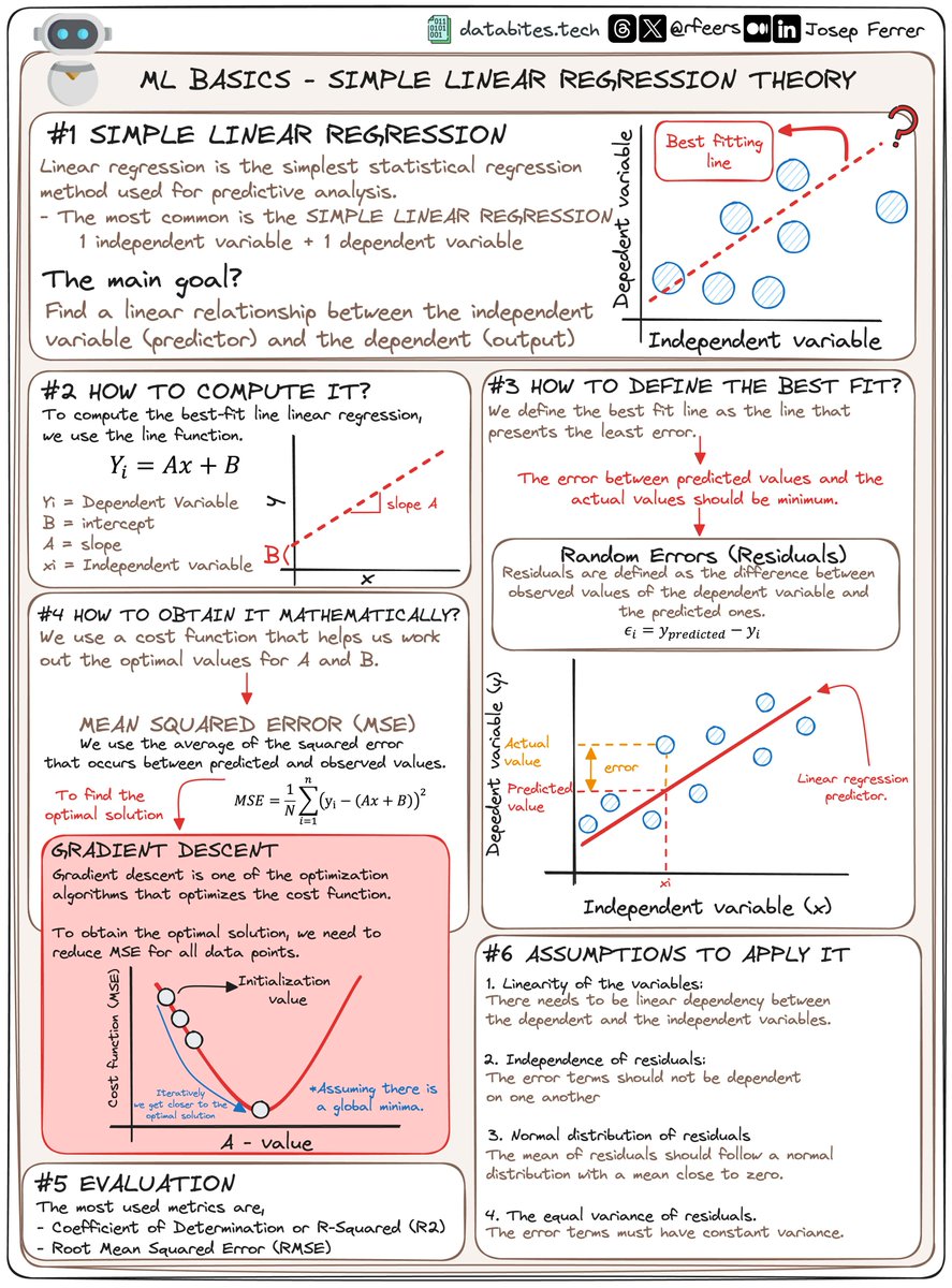 MIT_CSAIL's tweet image. Linear regression, as explained by @rfeers.