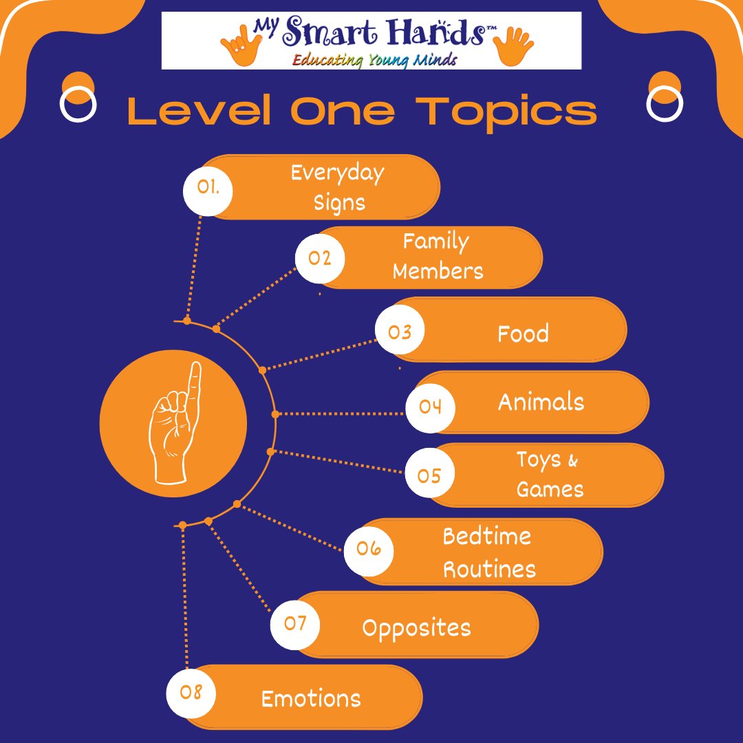 MySmartHandsLP's tweet image. Explore essential ASL topics in our Level One course! Enhance your communication with signs for everyday interactions, family, food, and more. 📚🤟 #LearningASL #SignLanguage