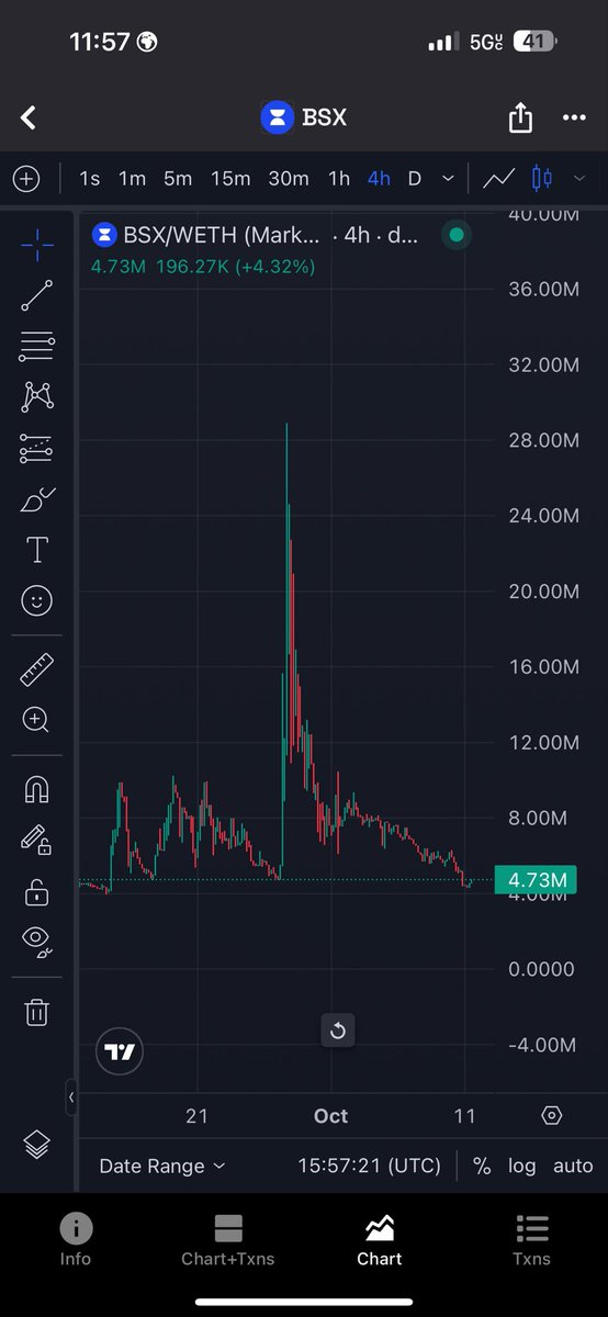 Have you ever heard about $BSX? 

Did you know who is behind this project?

If not, you better do your research…

Don’t tell that I didn’t tell you… <a href="/bsx_labs/">BSX</a>