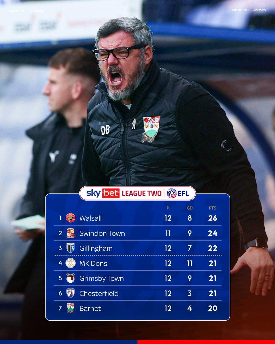 SkyBet's tweet photo. ✅✅🤝✅✅

@BarnetFC's 13 points are the most of any @SkyBetLeagueTwo team across their last 5 games 🔥

The Bees are loving life back in the @EFL 🐝 https://t.co/nlHbelvQ8p