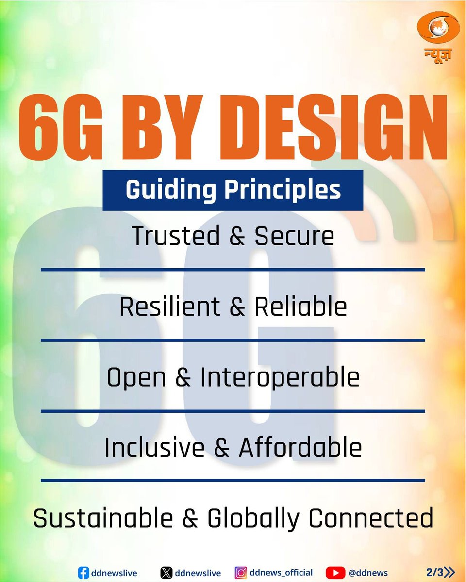 DDNewslive's tweet image. Leading global 6G alliances came together at the International Bharat6G Symposium 2025, held alongside India Mobile Congress, for shaping 6G as a global public good.

Participating organisations include Bharat 6G, 6G-IA, ATIS’ Next G Alliance, XGMF, 6G Forum, UK TIN, UK Federated…