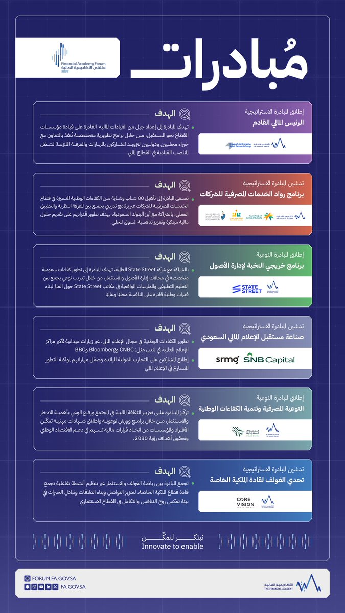 الأكاديمية المالية tweet media