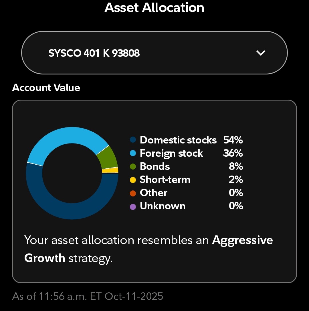 BlakkThor's tweet photo. I just resigned from my job and have $126K sitting in my Fidelity 401k. I’m planning to roll it into a traditional IRA for full control — mainly looking at QQQ, NVDA, and VYM for a 10-year hold.

Fidelity’s consultant told me to leave it alone since my Sysco portfolio’s returning 18%. But my gut says I can do more with the right allocation. I’m in my 30s, comfortable with some risk, and focused on long-term wealth. Just want to make sure I’m positioning this capital the right way.
Any suggestions?