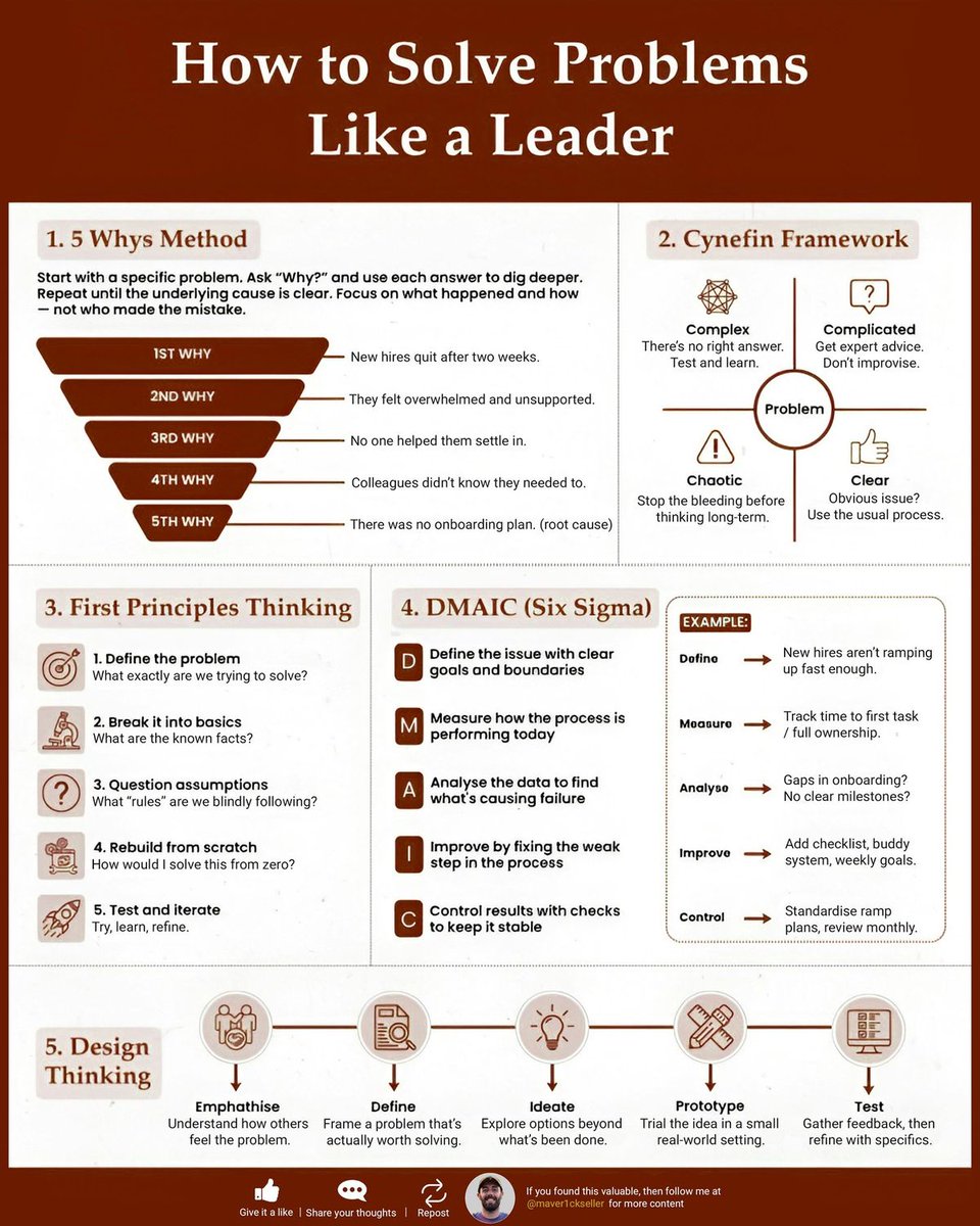 Solve Problems Like a Leader