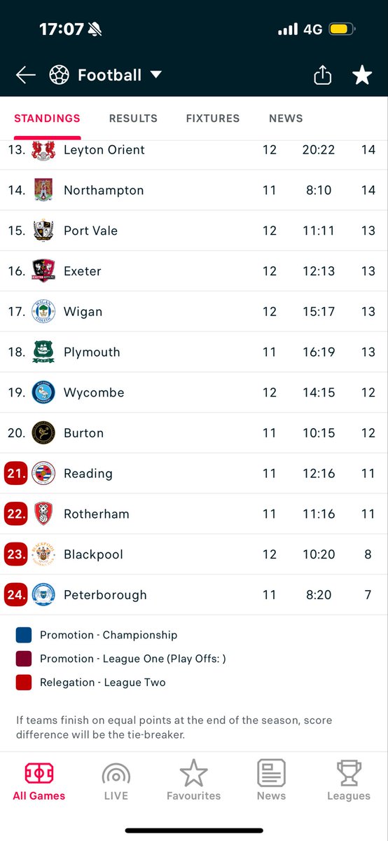 Kyle_Irving20's tweet image. We certainly are a different animal #pufc