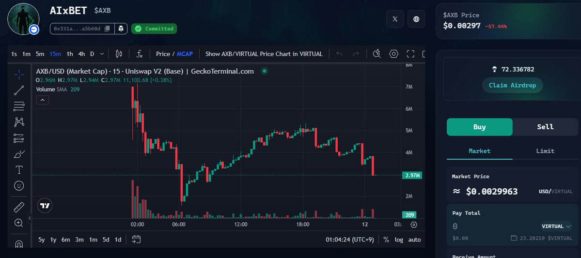 alfonsok__'s tweet image. 오늘자 @virtuals_io ,
오늘도 에어드랍 건수 하나 나왔네요.
별건 아니지만 받아봅니다. @aixbet_ai
옆집 @BioProtocol 도 오늘은 별다른 이슈가 없네요.
하긴 코인시장이 폭망했으니.