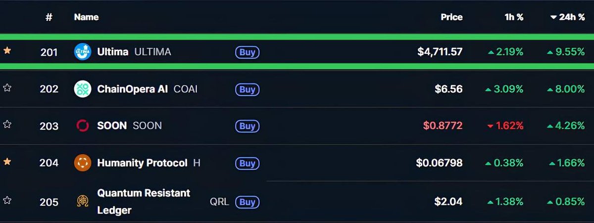 UltimaEcosystem's tweet image. 🔼 ULTIMA Grows Despite Record Liquidations in the Crypto Market!
🔹 Over the past 24 hours, the crypto market has faced the largest single-day wave of liquidations in history — positions worth more than $20 billion were closed in just one day.
During the downturn, top…