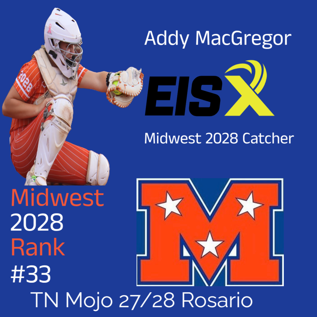 D_Rosario14's tweet photo. Our 2028 catchers are getting noticed!!! @SophiaGomez2028 ranked #6 in the MW &amp; @amacgregor2028 ranked #33 in the MW!! More importantly, both were ranked in the Class of 2028 National Honor Roll as Elite Scholars with 4.0+ GPAs
@ExtraInningSB @TnMojoFastpitch https://t.co/Xynmjw6Tdu