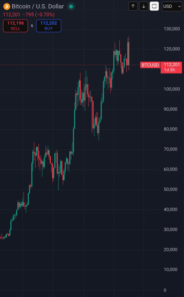 ForrestHODL's tweet image. &quot;is the market crash in the room with us now?&quot;