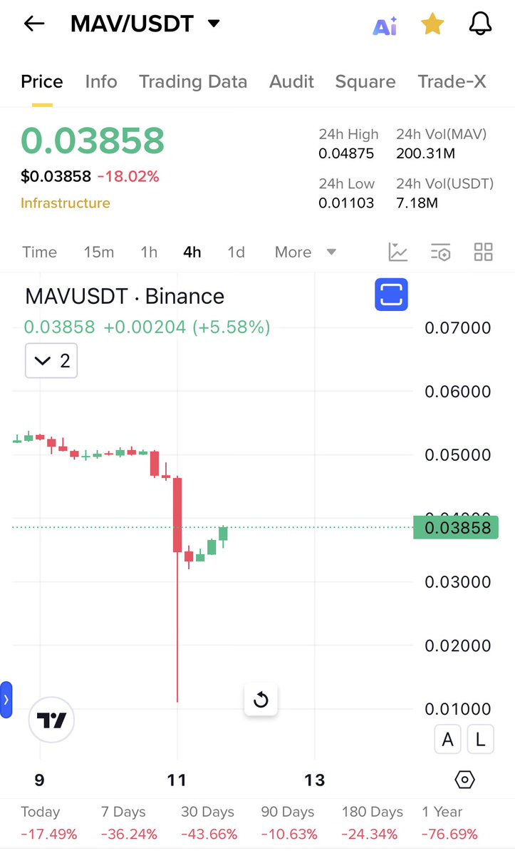 Cryptobull ( Free Premium Calls ) tweet media