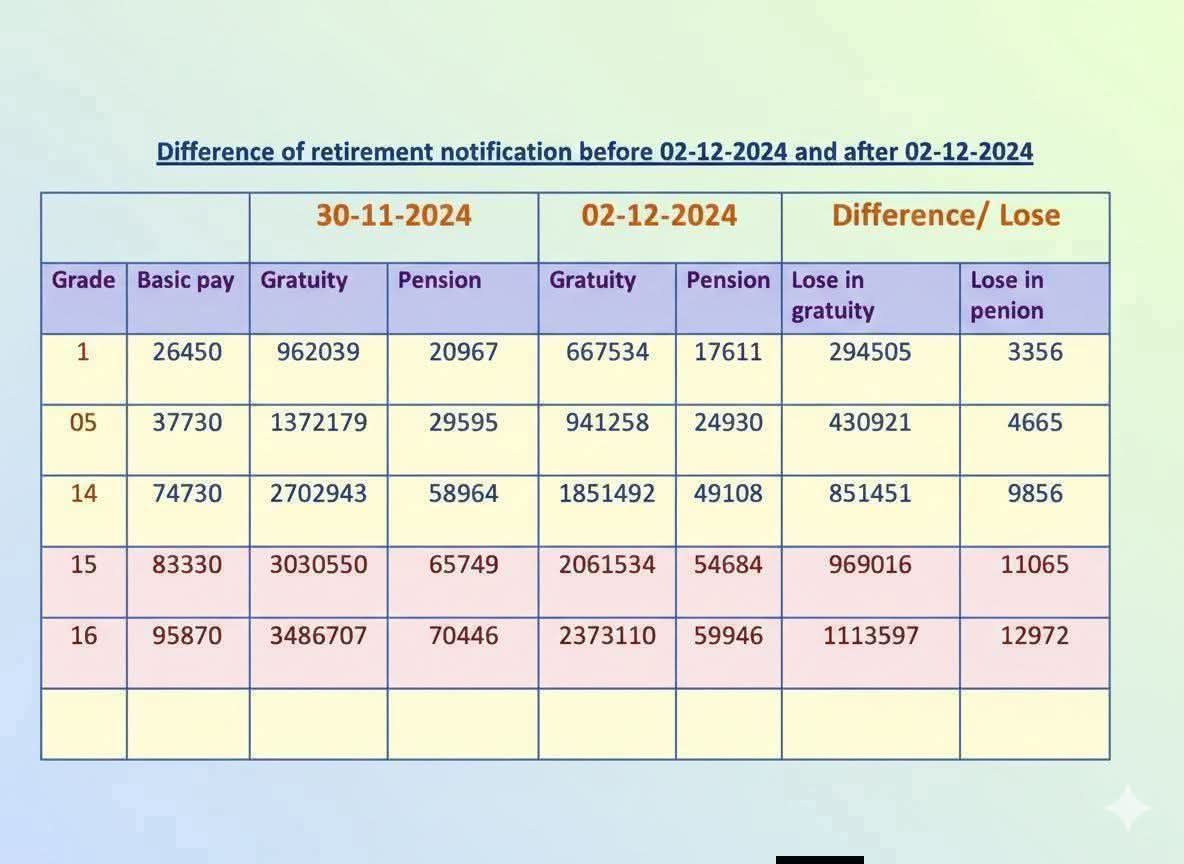 پنشن کٹ صرف پنجابی ملازمین کے لیے