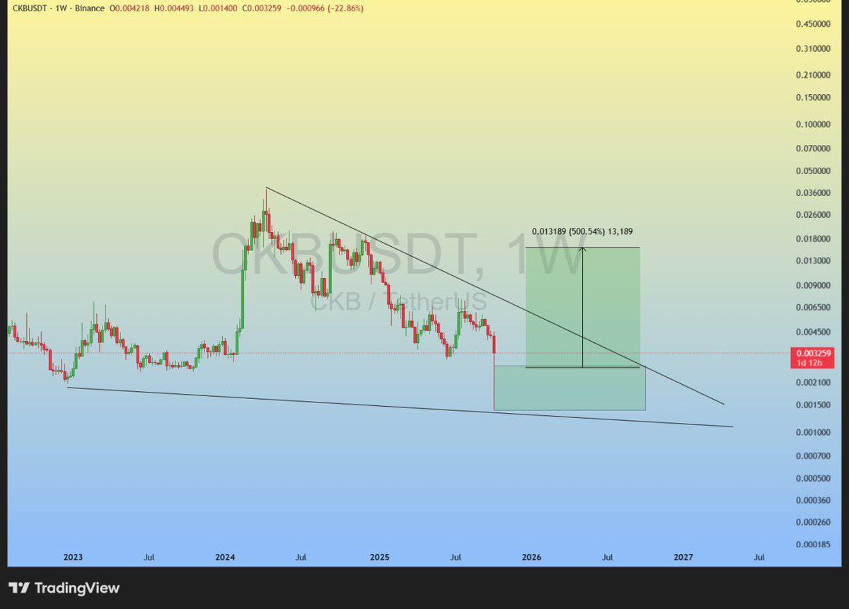 bob_jahred's tweet image. #CKB

The price has reached the demand zone on the weekly timeframe
#AAPL $AMZN #COST #TSLA #NVDA #MSFT #METAA #GOOGL #SPY #QQQ #VOO $SCHD $CELH $PLTR $XRP #SOL #BTC #ETH #HOOD #SOFI #SOXL #MSTR #JEPQ #TQQQ #MU
JOIN THE BEST FREE TRADING GROUP 👇 
t.me/+MuoUNZRVOZxkO…