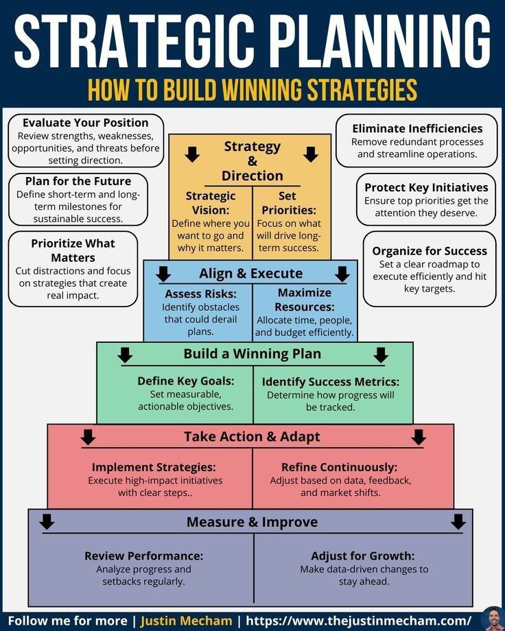 DIGIMINAL's tweet photo. How to build winning strategies https://t.co/5Gf1DQGfzl