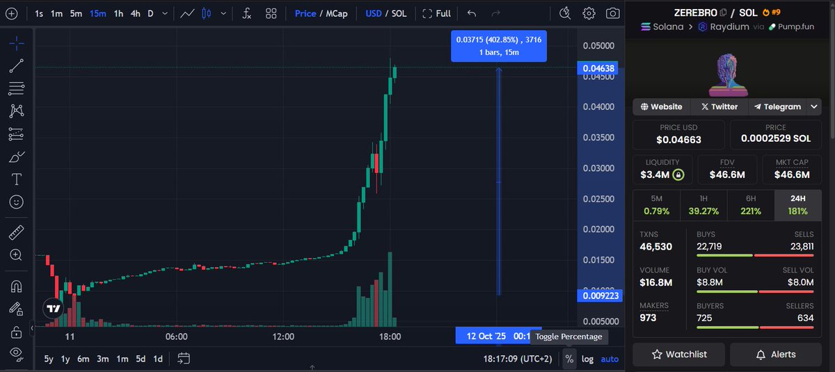 TheLetsky's tweet image. #Wintermute is cooking, so we can see smth like that 

in the pic this&apos;s the $ZEREBRO chart 

and here&apos;s $GOAT CA:
CzLSujWBLFsSjncfkh59rUFqvafWcY5tzedWJSuypump
