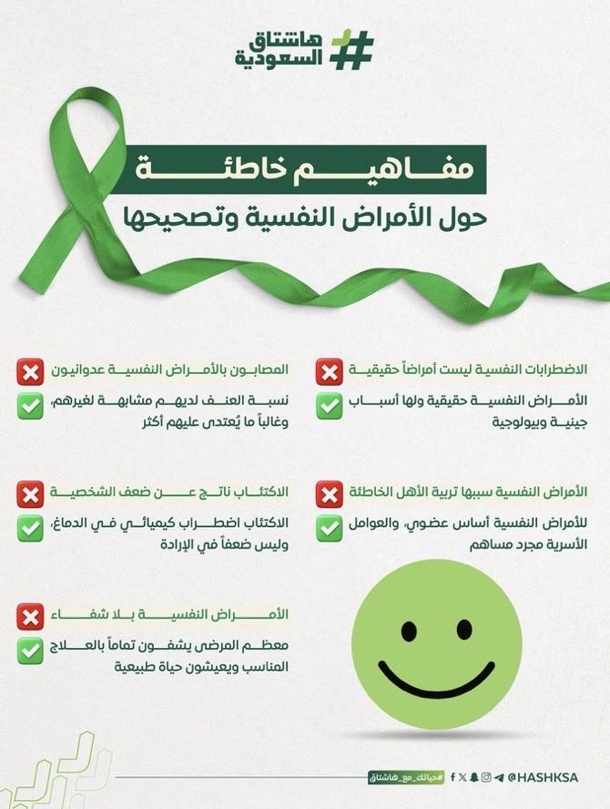 Khuloudksa's tweet image. #اليوم_العالمي_للصحة_النفسية