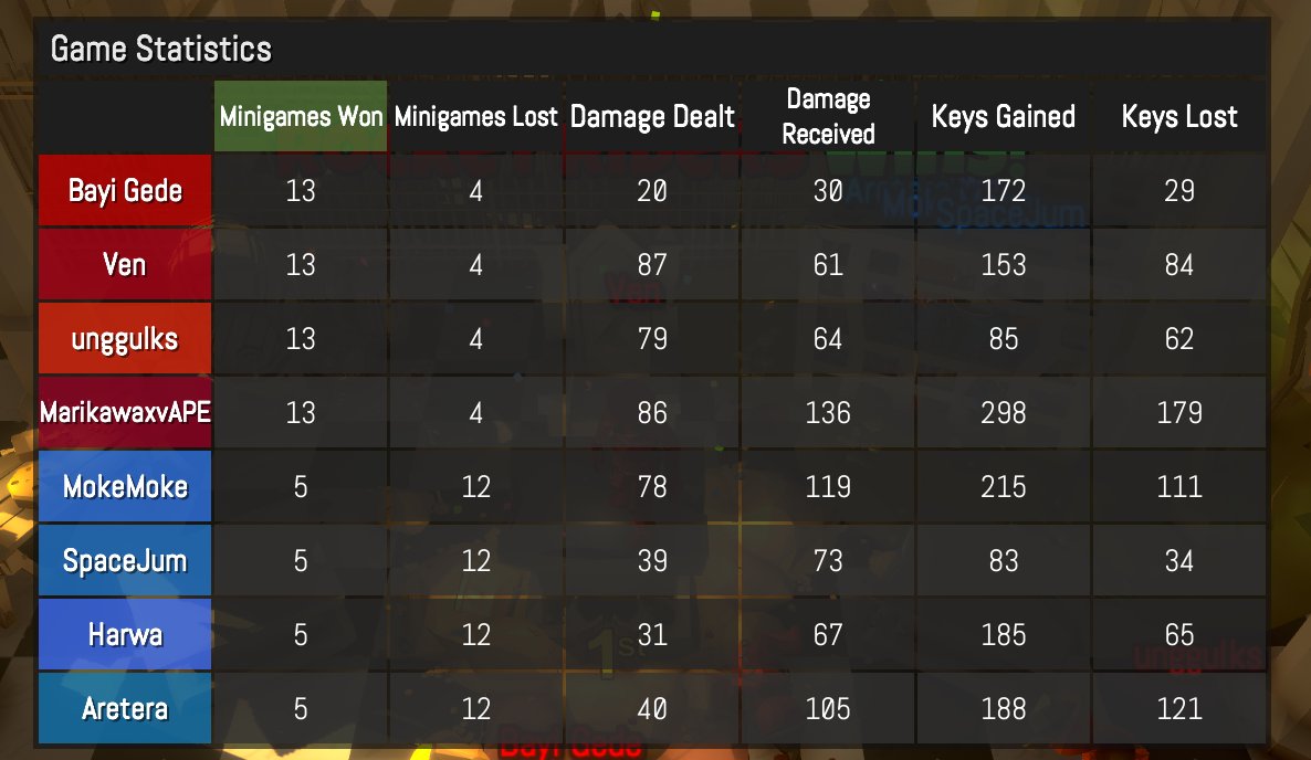 artemdire's tweet photo. crazy ahh game https://t.co/l2mqzwb5C7