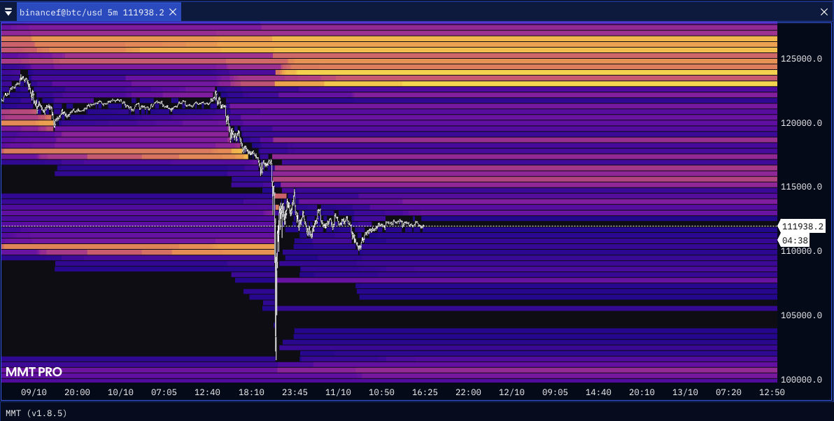 DieguitoCharts's tweet photo. Sorry but I can't be bearish here.

$BTC https://t.co/nSf0qmrUt2