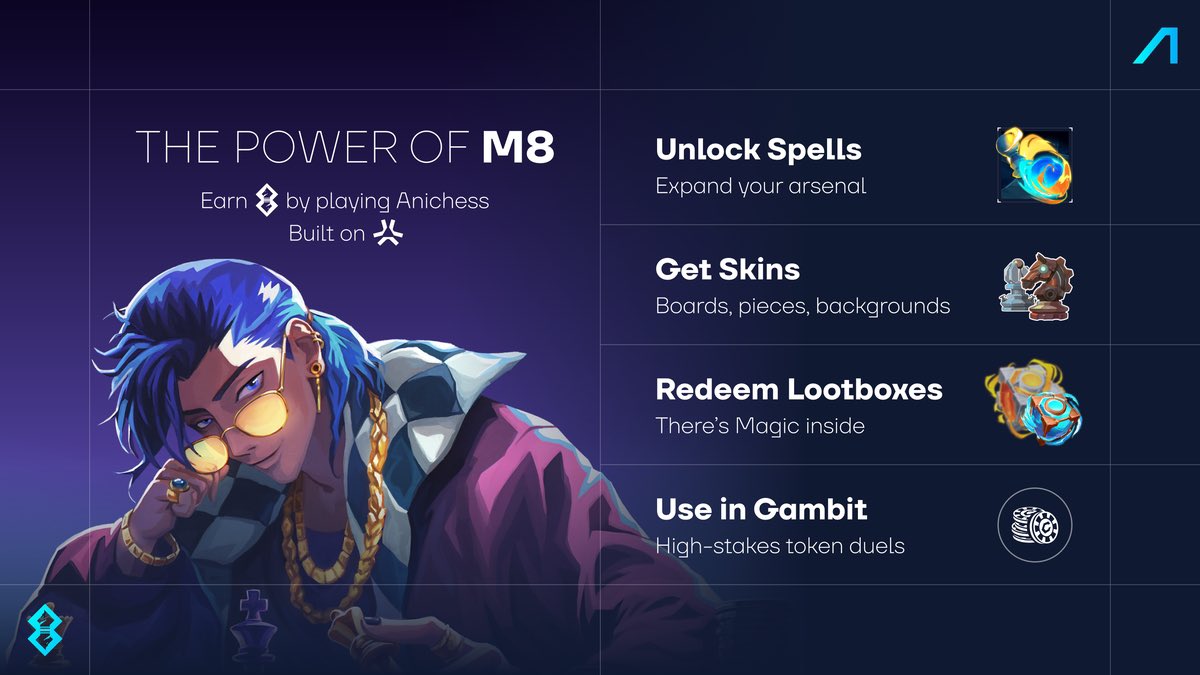 Timi_Cryptt's tweet image. players always talk about skill and strategy, but showing up daily is just as powerful in @AnichessGame.

now let’s talk about the power of m8

m8 is the on-chain points layer built on Base that rewards consistency and dedication.

you don’t need to spend to earn m8.

just play…