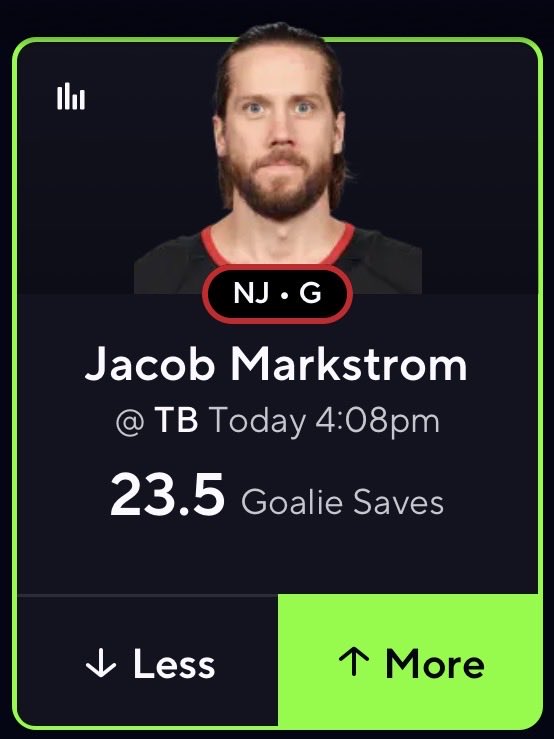 RxchOffProps's tweet image. Jacob Markström o23.5 Saves (-120) @ TB

Markström draws a high-volume spot in Tampa with Vegas expecting sustained pressure — Lightning favored (-155) with a total set at 6.5. That line signals a game environment where the Devils may trail early, forcing extended defensive-zone…