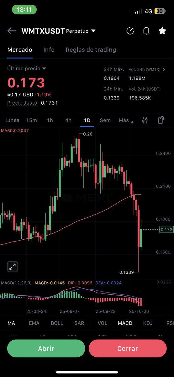 sharedpulse's tweet image. Pumptober turned into Fucktober real fast…
Still crazy how much liquidity the market absorbs when the projects are actually solid 👀👇
#BTC #WMTx #CryptoUtility #Pumptober #Fucktober