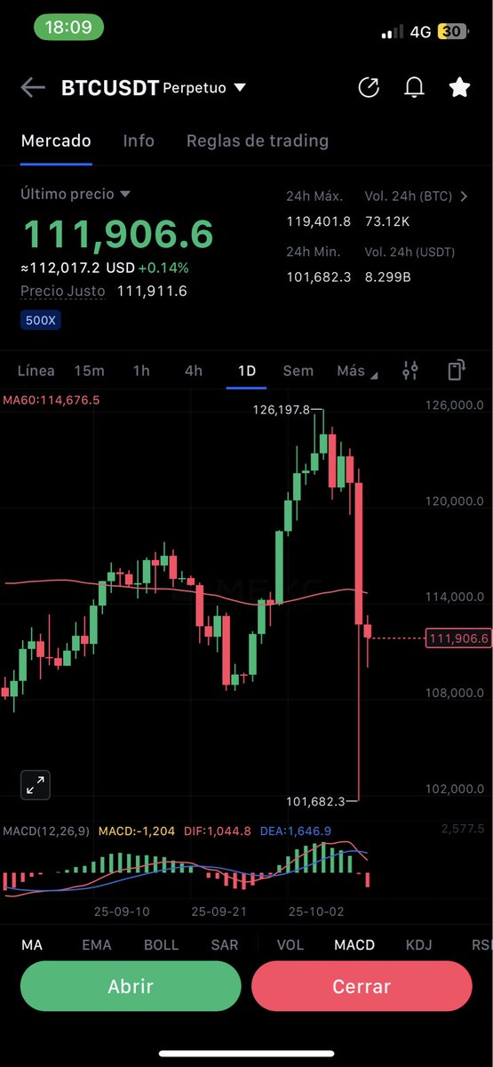 sharedpulse's tweet image. Pumptober turned into Fucktober real fast…
Still crazy how much liquidity the market absorbs when the projects are actually solid 👀👇
#BTC #WMTx #CryptoUtility #Pumptober #Fucktober