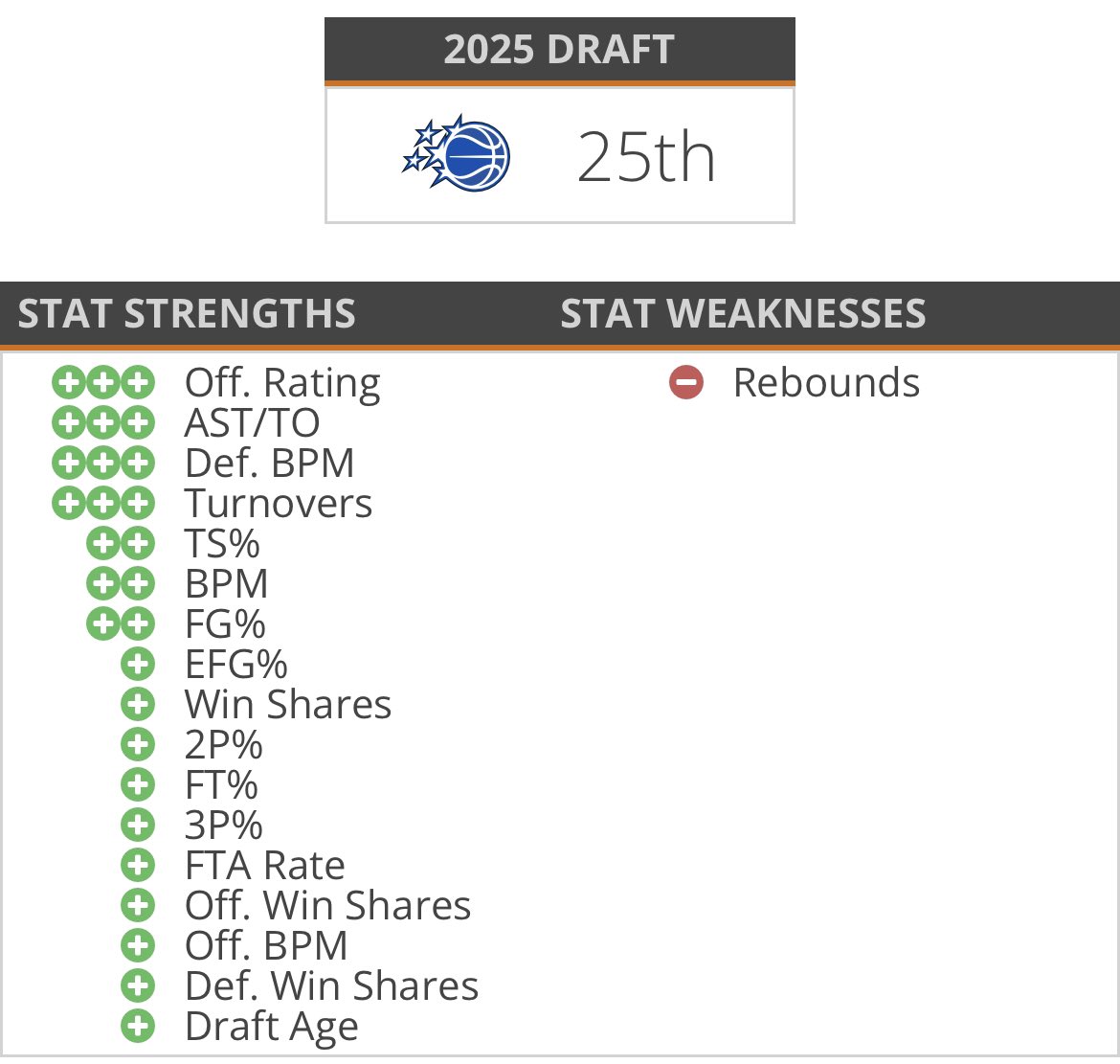 clmxvisuals's tweet image. Freshman in college did this and fell to 25😭