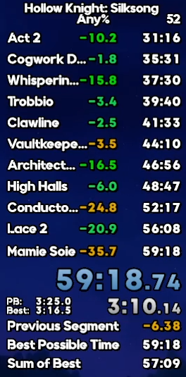 On continu de pousser le pb ! Now road to 58 !