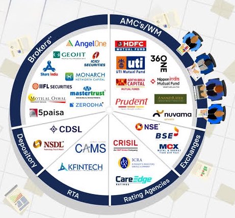 The Indian Investor tweet media