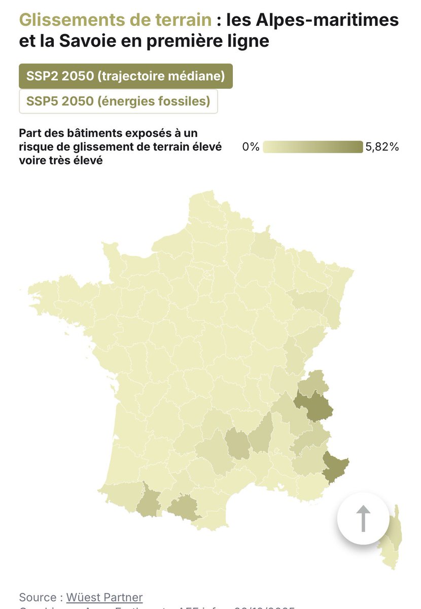 FanchonNorbert's tweet photo. 95 % du parc #immobilier français sera exposé à m un aléa climatique d’ici 2080.  
Le risque de #canicule est le plus transversal : quasiment tous les bâtiments seront concernés,  
Les disparités régionales sont fortes :
• Littoraux : submersions marines, montée des eaux
• Sud-Est, zones de relief : glissements de terrain
• Bretagne / façade atlantique : tempêtes marines
• Vallées et zones fluviales : inondations / crues extrêmes