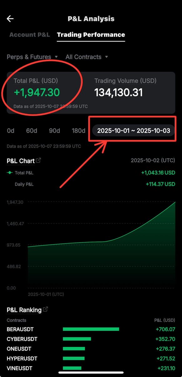thebigdammy's tweet image. Na who no join CryptoBuddy go explain later 😂
The thing dey print steady. AI + pro traders combo, all FOR FREE 💸🤑🔥
Join before slots full 👉 t.me/+438Te8mnsUUyM…
You can easily use the signals even with little to no trading experience.
Get up to 90%+ win rate and clear…