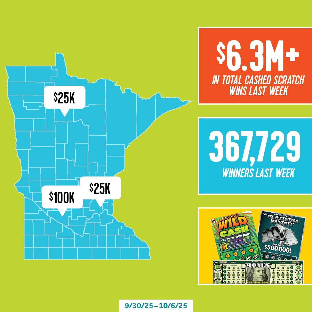It was a wild week for scratch wins across Minnesota! 🤑 

Did you have a win this week? Drop your city in the comments! See all the lucky spots 👉 bit.ly/3Tokkxh 

#ScratchWinnerSaturday