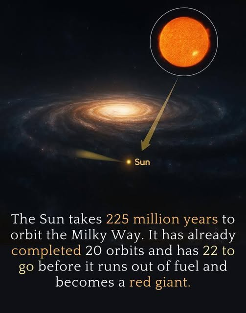 Rainmaker1973's tweet photo. Our Sun is not stationary. It’s part of a cosmic dance, slowly orbiting the center of the Milky Way galaxy. 

Each orbit takes about 225 million years, and at 4.6 billion years old, the Sun has already completed around 20 full orbits around the galactic center. That leaves it with about 22 more orbits before it runs out of hydrogen in its core, which will happen in roughly 5 billion years.

As the Sun continues its journey, it will eventually run out of hydrogen. This marks the beginning of its transformation into a red giant. In this phase, it will expand, possibly engulfing the inner planets, including Earth. After shedding its outer layers, the Sun will become a white dwarf, a dense, hot remnant of its former self.