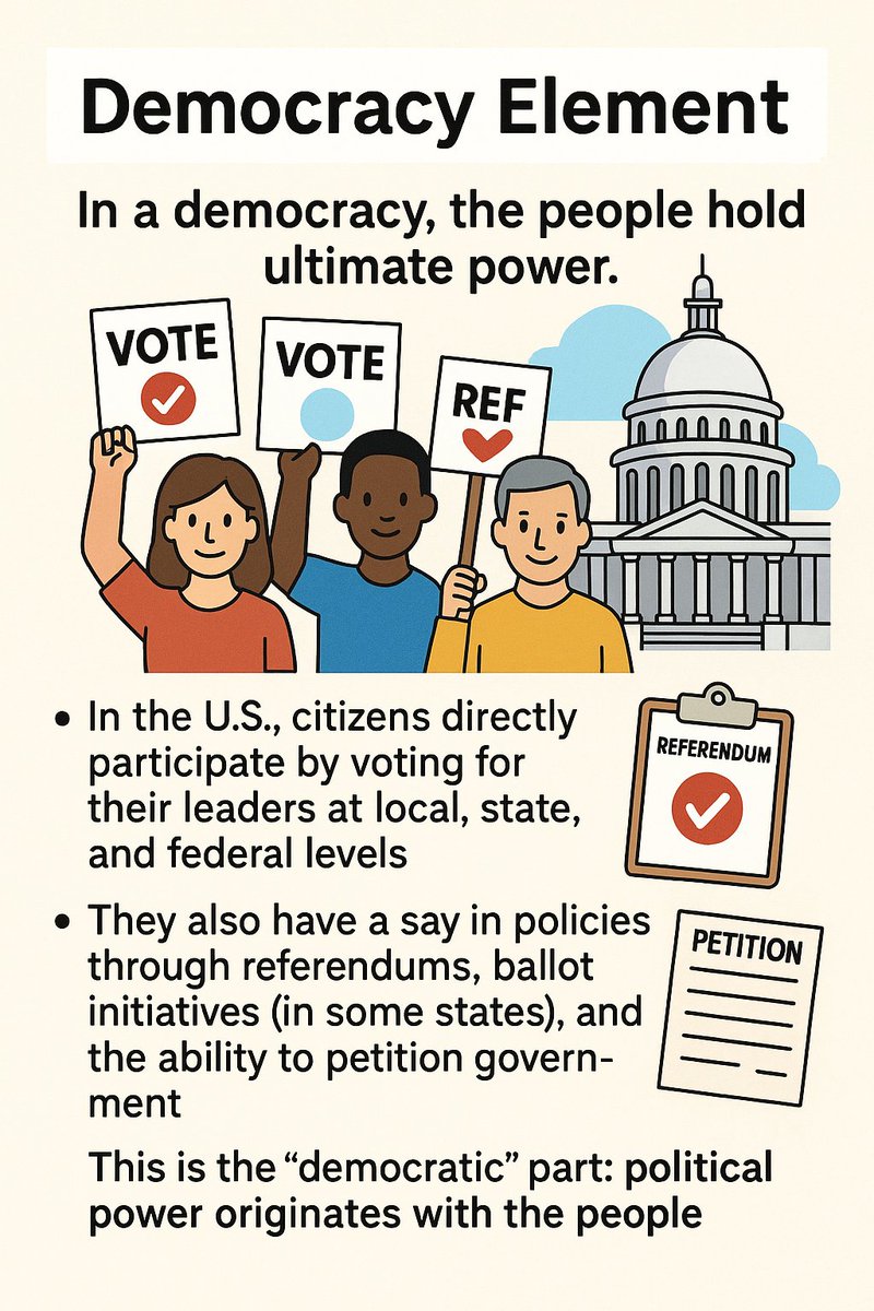 AnEditorFromDFW's tweet image. Here little fella, I&apos;ll use simple and pretty pictures since you are having trouble understanding what a &apos;Constitutional Republic &apos; is. You realize that jn a sense you are right, just half right in your understanding. #KnowledgeIsPower #LearningJourney 
#EducationIsImportant