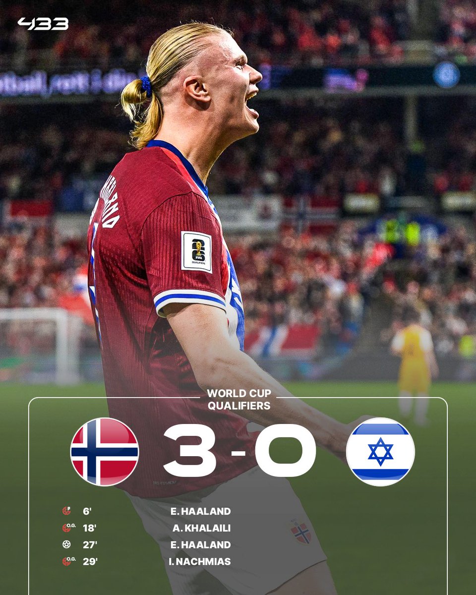 433's tweet image. Haaland’s now scored 𝟭𝟬 𝗚𝗔𝗠𝗘𝗦 𝗜𝗡 𝗔 𝗥𝗢𝗪 for club and country this season 😱🇳🇴
𝟰𝟵 𝗚𝗢𝗔𝗟𝗦 in 46 international caps 🤯
𝟭𝟵 𝗚𝗢𝗔𝗟𝗦 in 12 matches this season 😮💨
⚽️⚽️ vs Wolves
❌ vs Tottenham
⚽️ vs Brighton
⚽️ vs Finland
⚽️⚽️⚽️⚽️⚽️🅰️🅰️ vs Moldova
⚽️⚽️ vs Man…