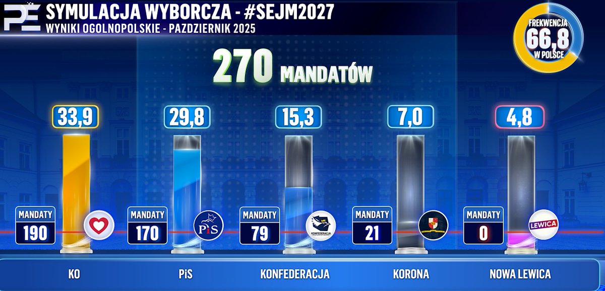 Daniel Pers tweet media